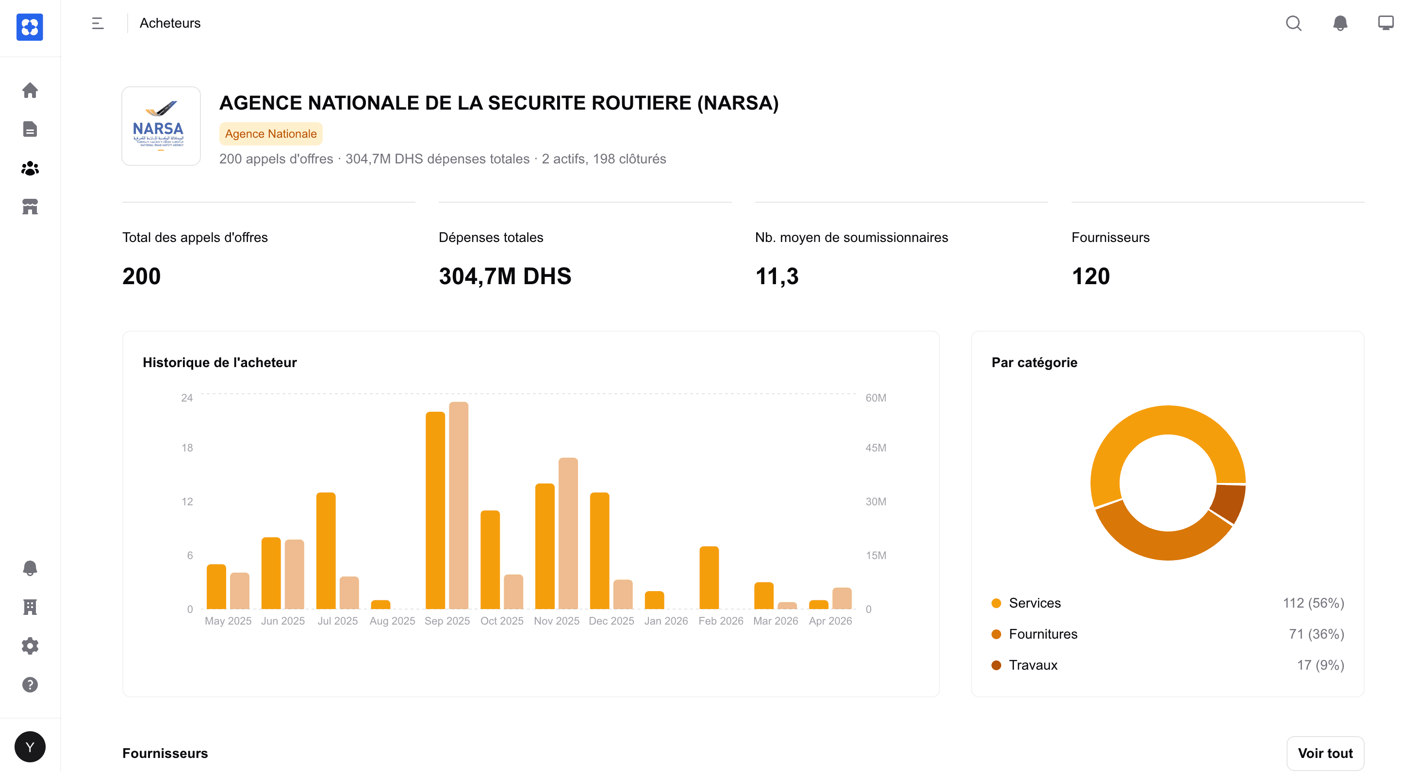 Profil acheteur public sur Leeds.ma avec historique des march\u00e9s, d\u00e9penses et fournisseurs