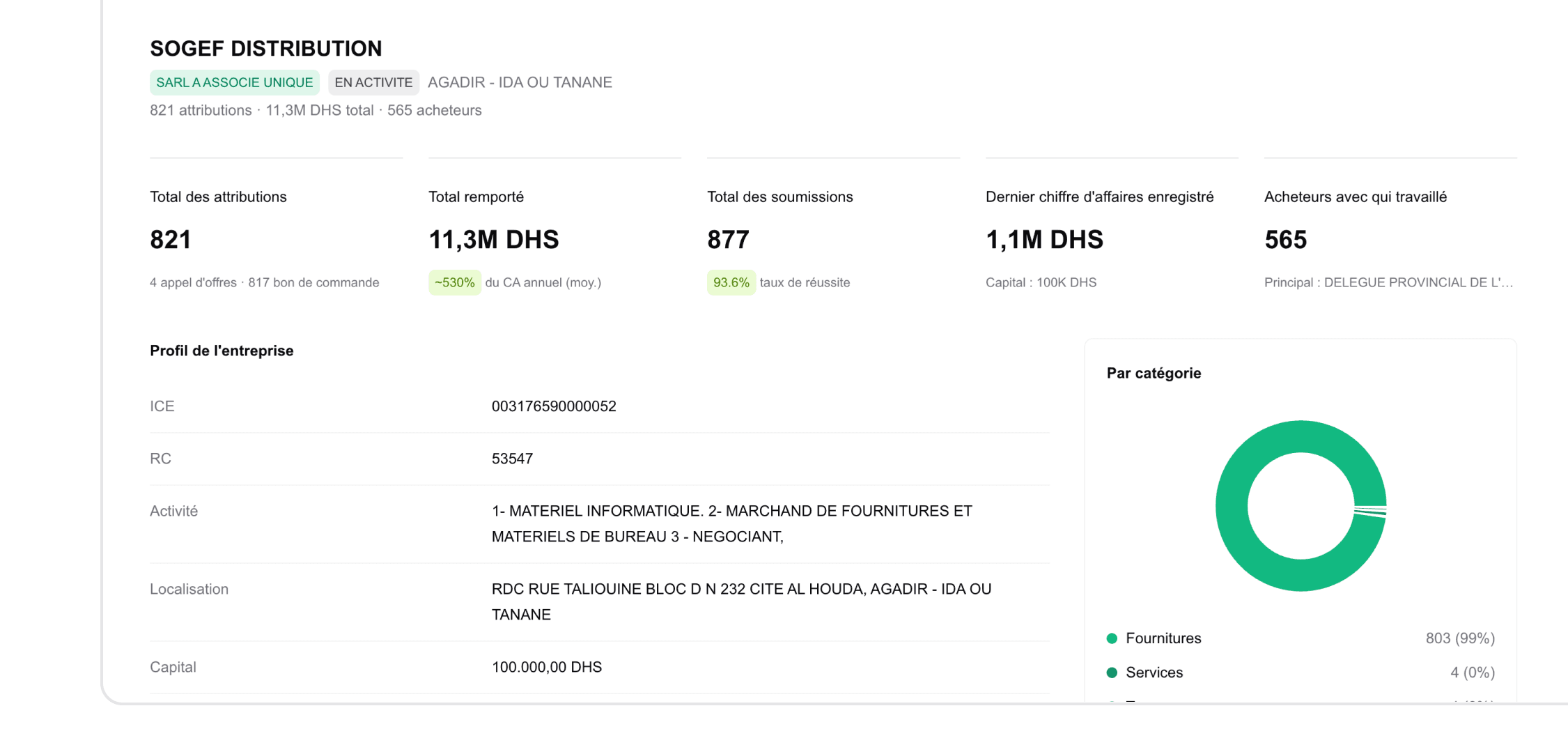 Profil fournisseur avec taux de r\u00e9ussite, montants remport\u00e9s et donn\u00e9es financi\u00e8res